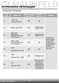 Страница 25