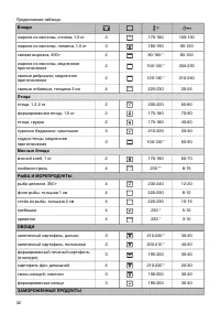 Страница 32