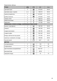 Страница 33