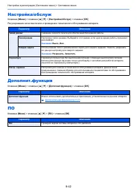 Страница 199