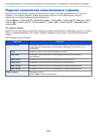Страница 223