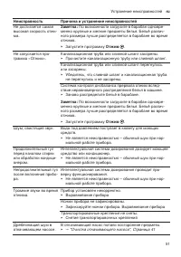 Страница 51