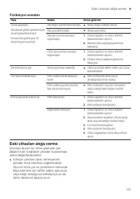 Страница 101