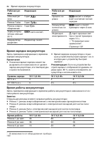 Страница 130