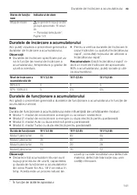 Страница 141