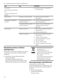 Страница 70