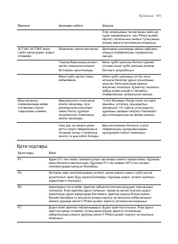 Страница 108