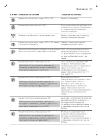 Страница 131