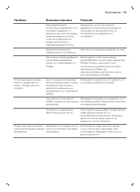 Страница 135