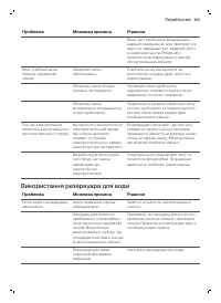 Страница 165
