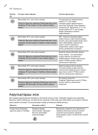 Страница 172