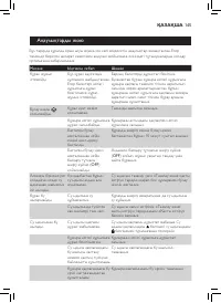 Страница 143