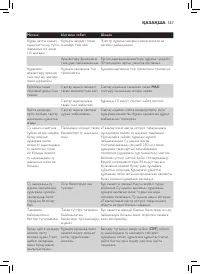 Страница 145