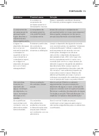 Страница 171