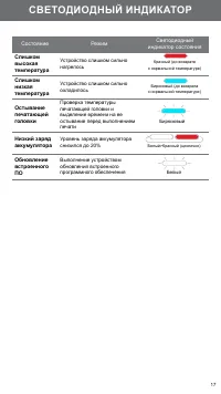 Страница 17