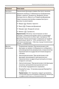 Страница 35