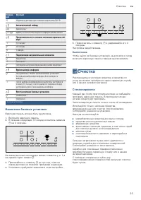 Страница 25