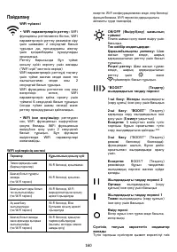 Страница 160