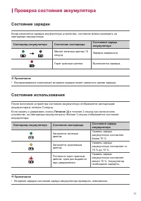 Страница 11