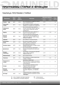 Страница 36