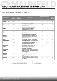 Страница 36