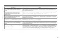 Страница 259