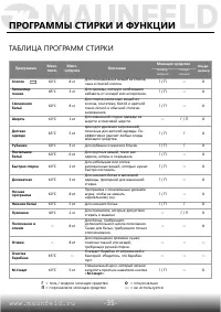 Страница 36