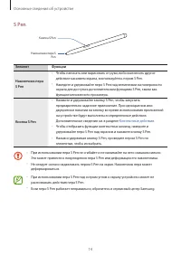 Страница 14