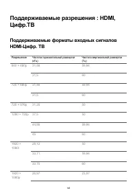 Страница 145