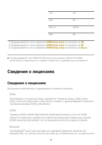 Страница 142