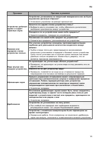 Страница 75