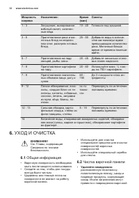 Страница 32