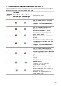 Страница 72