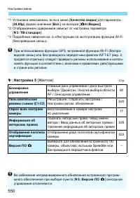 Страница 550