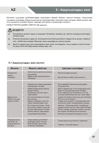 Страница 87