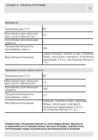 Страница 54