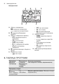 Страница 32