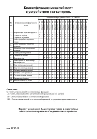 Страница 32