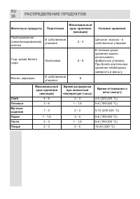 Страница 36