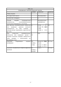 Страница 28