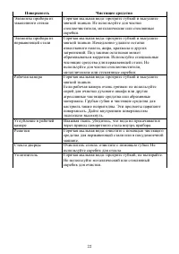 Страница 22