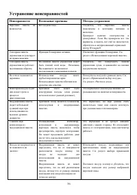 Страница 36