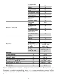 Страница 24