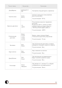 Страница 25