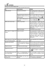 Страница 133