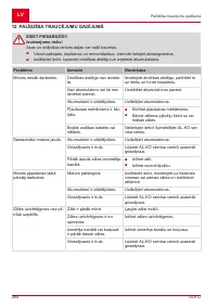 Страница 268