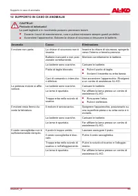 Страница 95