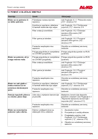 Страница 219
