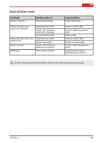 Страница 149