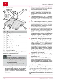Страница 152
